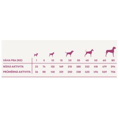 Harper and Bone Dog Senior Light příchutě farmy AKCE 2 x 12 kg + 2 kg ZDARMA
