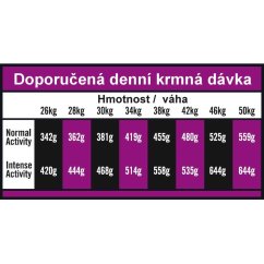 OPTIMAnova Dog Adult Large Chicken & Rice 12 kg