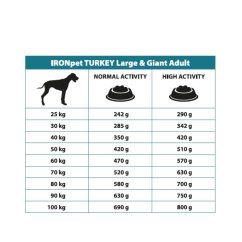 IRONpet Dog Adult Large & Giant Turkey (Krocan) 12 kg