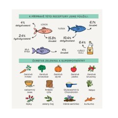 Harper and Bone Dog Adult Mini divy oceánu 10 kg