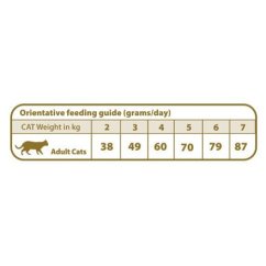Natural Greatness URINARY-STRUVITE veterinární dieta pro kočky 1,5 kg