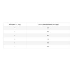 Banters Cat Adult Turkey & Rice 8 kg