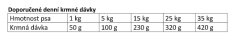 Eminent Dog Adult 15 kg + 2 kg ZDARMA