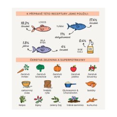 Harper and Bone Cat Sterilised divy oceánu 5 kg 