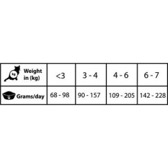 Natural Greatness RENAL-OXALATE veterinární dieta, konzerva pro kočky 200g