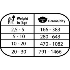 Natural Greatness MOBILITY, veterinární dieta, konzerva pro psy 400g