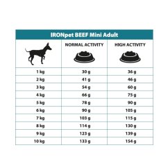 IRONpet Dog Mini Adult Beef (Hovězí) 12 kg