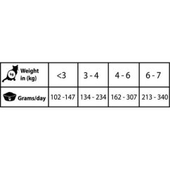 Natural Greatness OBESITY CONTROL veterinární dieta, konzerva pro kočky 200g