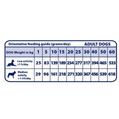 Natural Greatness RENAL - OXALATE veterinární dieta pro psy