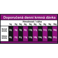 OPTIMAnova Dog Adult Mini Chicken & Rice 12 kg