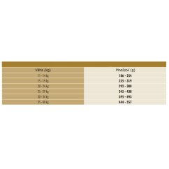 Ciuffi Adulto Atletico 4 kg