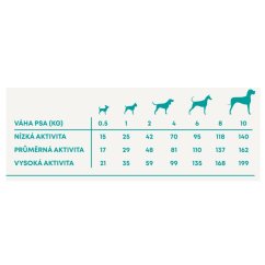 Vzorek Harper and Bone Dog Adult Mini divy oceánu 100 g