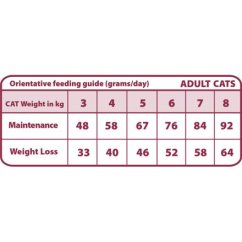 Natural Greatness OBESITY CONTROL veterinární dieta pro kočky 1,5 kg