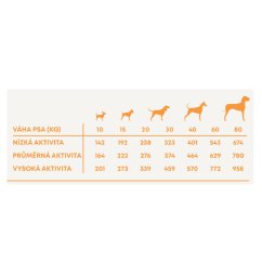Harper and Bone Dog Adult Large & Medium divoké hory 12 kg