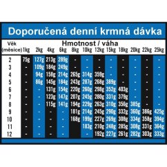 OPTIMAnova Dog Puppy Medium Chicken & Rice 2 kg