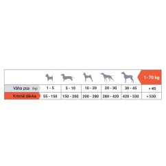 Thank´Q Standard Dog Adult Kuře 10 kg