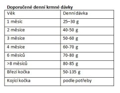 Eminent Cat Kitten 2 kg