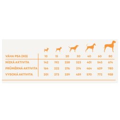 Vzorek Harper and Bone Dog Adult Large & Medium čerstvé z trhu 100 g