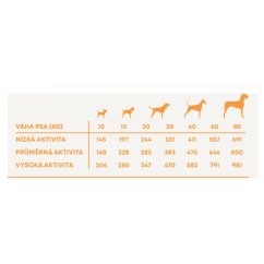 Harper and Bone Dog Adult Large & Medium divy oceánu 12 kg