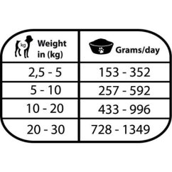 Natural Greatness RENAL - OXALATE veterinární dieta, konzerva pro psy 400g