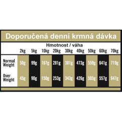 OPTIMAnova Dog Mobility Chicken & Rice 12 kg