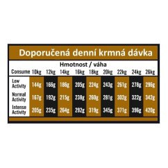 OPTIMAnova Dog Adult Medium Chicken & Potato GF 2 kg 