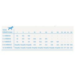 Harper and Bone Dog Puppy příchutě farmy AKCE 2 x 12 kg + 2 kg ZDARMA