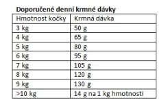 Eminent Cat Light & Sterile 2 kg 