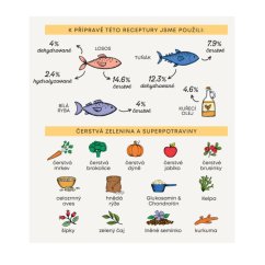 Harper and Bone Dog Adult Large & Medium divy oceánu 2 kg