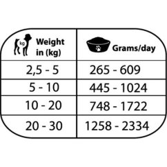 Natural Greatness OBESITY CONTROL, veterinární dieta, konzerva pro psy 400g