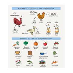 Harper and Bone Cat Kitten příchutě farmy 5 kg