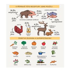 Harper and Bone Dog Adult Large & Medium divoké hory 2 kg