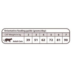Natural Greatness GASTROINTESTINAL veterinární dieta pro kočky 1,5 kg