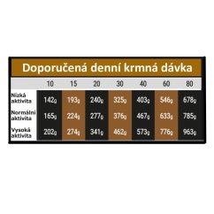 OPTIMAnova Dog Adult Medium & Large Chicken & Potato GF 12 kg
