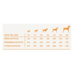 Vzorek Harper and Bone Dog Adult Large & Medium příchutě farmy 100 g