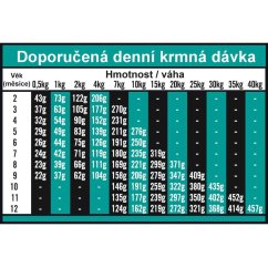 OPTIMAnova Dog Puppy Digestive Rabbit & Potato GF 12 kg