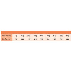 Dog & Dog Placido Salmon 20 kg 