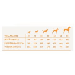 Harper and Bone Dog Adult Large & Medium divy oceánu AKCE 2 x 12 kg + 2 kg ZDARMA