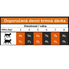 OPTIMAnova Cat Sterilised Salmon 6 kg