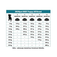 IRONpet Dog Puppy All Breed Beef (Hovězí) 12 kg