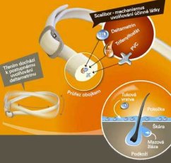 Scalibor Protectorband 1,0 g medikovaný obojek pro velké psy