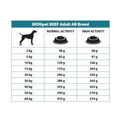 IRONpet Dog Adult All Breed Beef (Hovězí) 12 kg
