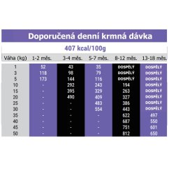 OPTIMAnova Dog Puppy Pork & Rice 2 kg