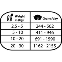 Natural Greatness GASTROINTESTINAL, veterinární dieta, konzerva pro psy 400g
