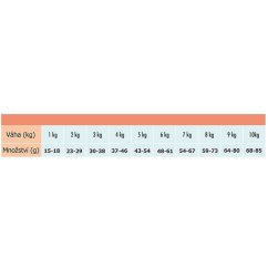 Chat & Chat Expert Adult Sterilized s lososem 14 kg