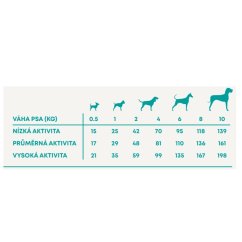 Vzorek Harper and Bone Dog Adult Mini divoké hory 100 g