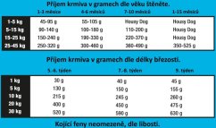 Triple Crown Dog Puppy Lovely 20 kg