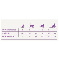 Harper and Bone Cat Adult příchutě farmy 5 kg