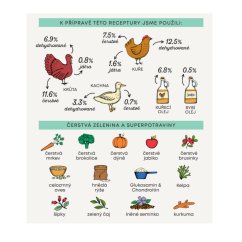 Harper and Bone Dog Adult Mini příchutě farmy 10 kg