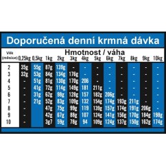 OPTIMAnova Dog Puppy Mini Chicken & Rice 2 kg
